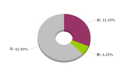 華冠喬宇